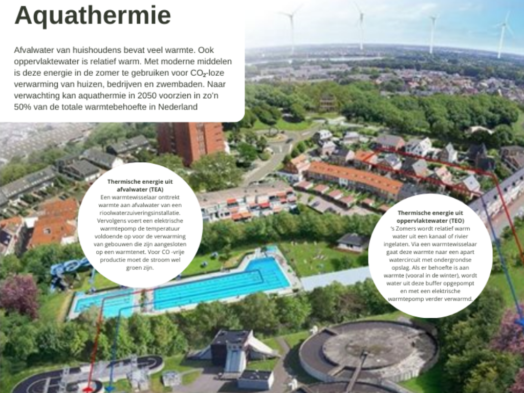 Analysetool voor aquathermie van HDSR